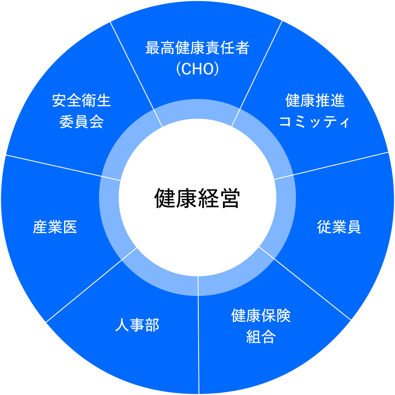 健康経営